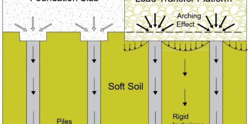 soft soil settlement